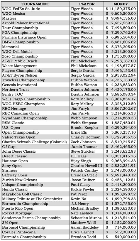 masters golf 2024 prize money.